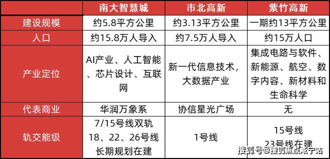 25楼盘评测_中环铂樾最新价格中环铂樾(上海宝山)网站-20(图5)
