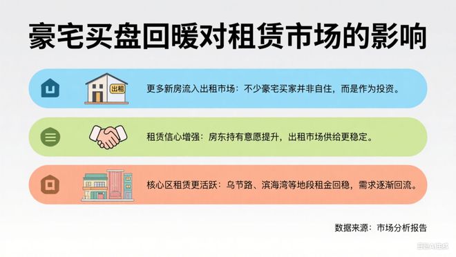 加坡租赁市场要回暖了？上半年豪宅成交火爆！新(图1)